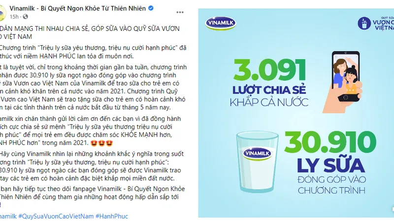 Chiến dịch do Vinamilk tổ chức đã nhận được sự ủng hộ từ cộng đồng mạng với kết quả gần 31.000 ly sữa sẽ được trao cho trẻ em 