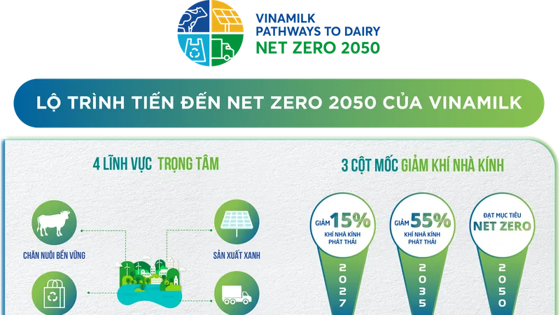 Giảm thiểu dấu chân carbon trong chuỗi giá trị - điều cần thiết để tiến đến Net Zero