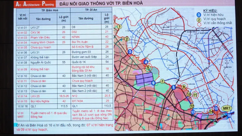 TP Dĩ An, tỉnh Bình Dương: Hướng đến Trung tâm đô thị đại học