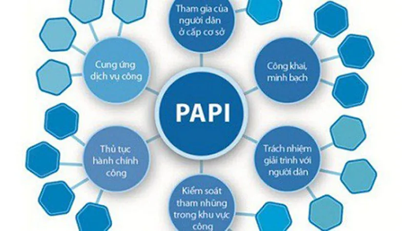 Sự tham gia quản trị địa phương của các nhóm dân cư là phụ nữ và đồng bào dân tộc thiểu số còn hạn chế 