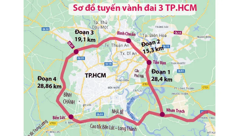 Cụ thể hóa trách nhiệm “đầu mối” của TPHCM trong dự án đường vành đai 3 ​