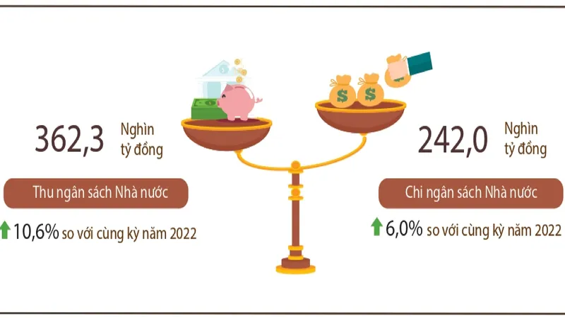 Thu, chi ngân sách Nhà nước 2 tháng đầu năm 2023 