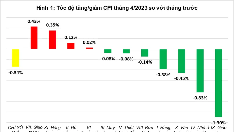 Nguồn: Tổng cục Thống kê 