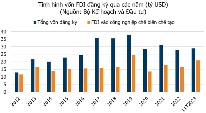 Liên kết cả “ngược” lẫn “xuôi” đều yếu