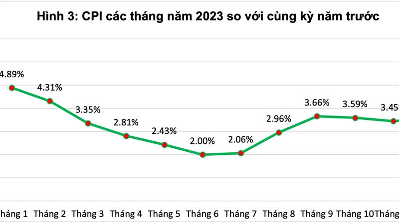Nguồn: Tổng cục Thống kê 