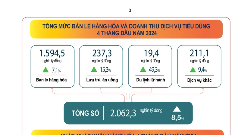 Nguồn: Tổng cục Thống kê 