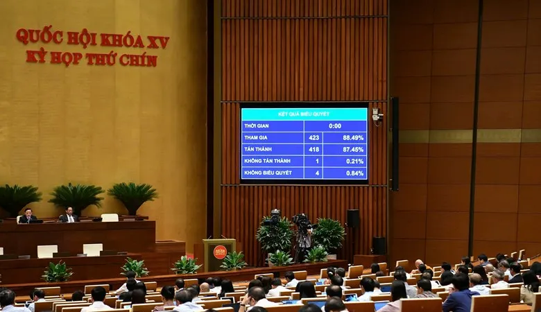 Kết quả biểu quyết thông qua Luật Cán bộ, công chức (sửa đổi). Ảnh: QUANG PHÚC 