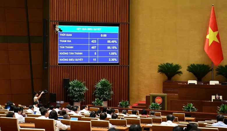 Kết quả biểu quyết thông qua Nghị quyết của Quốc hội về việc thí điểm Viện kiểm sát nhân dân khởi kiện vụ án dân sự để bảo vệ quyền dân sự của các chủ thể là nhóm dễ bị tổn thương hoặc bảo vệ lợi ích công. Ảnh: VIẾT CHUNG