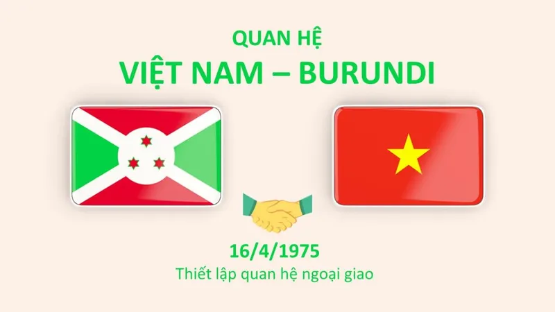 Điện mừng kỷ niệm lần thứ 64 Quốc khánh Cộng hòa Burundi và Cộng hòa Rwanda