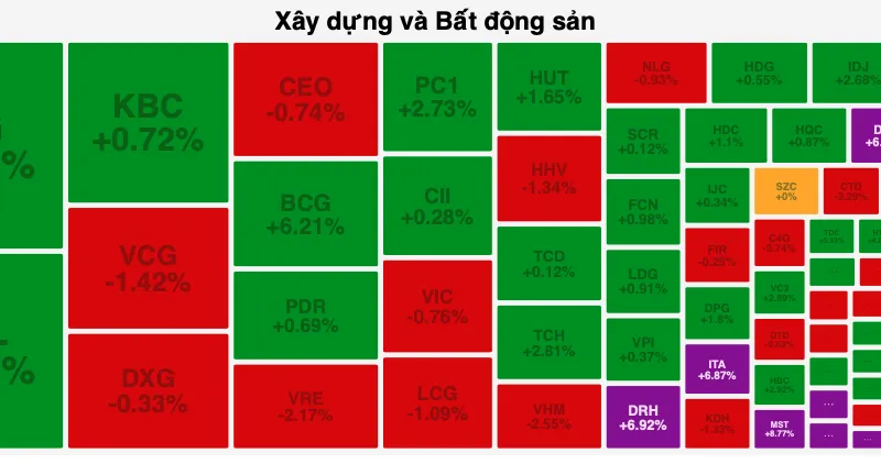 Không ít cổ phiếu penny vẫn tăng trần trong phiên VN-Index giảm gần 3 điểm