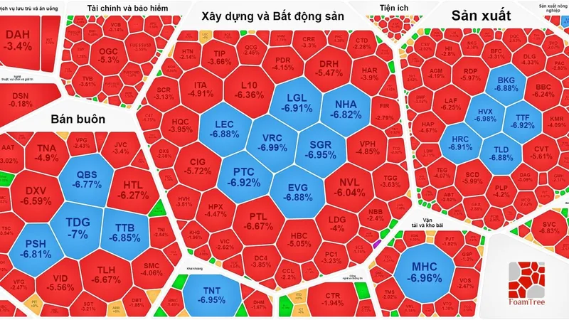 Thị trường "đỏ lửa" phiên đầu tuần 19-6