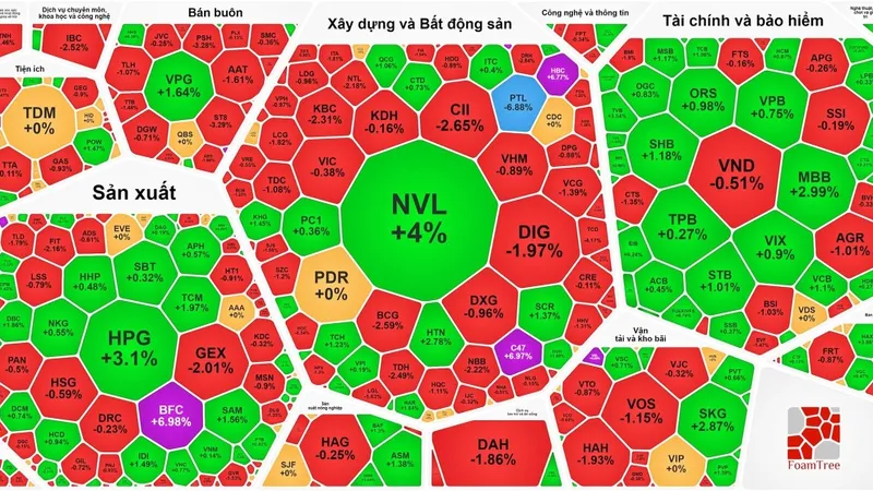 Thị trường "xanh vỏ đỏ lòng"