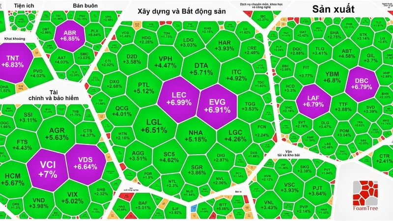 Thị trường ngập tràn sắc xanh và tím 