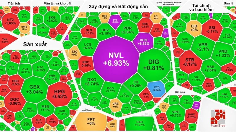 NVL tăng kịch trần vì hút được dòng tiền lớn 