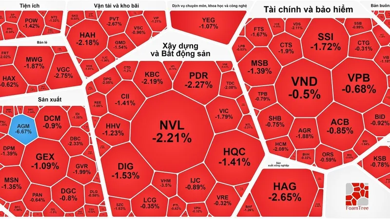 Thị trường tràn ngập sắc đỏ