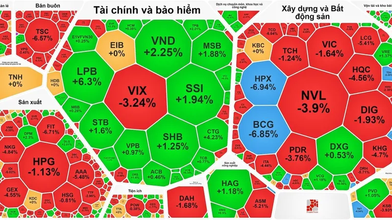 Nhóm cổ phiếu ngân hàng phục hồi tốt trong phiên giao dịch đầu tuần 21-8
