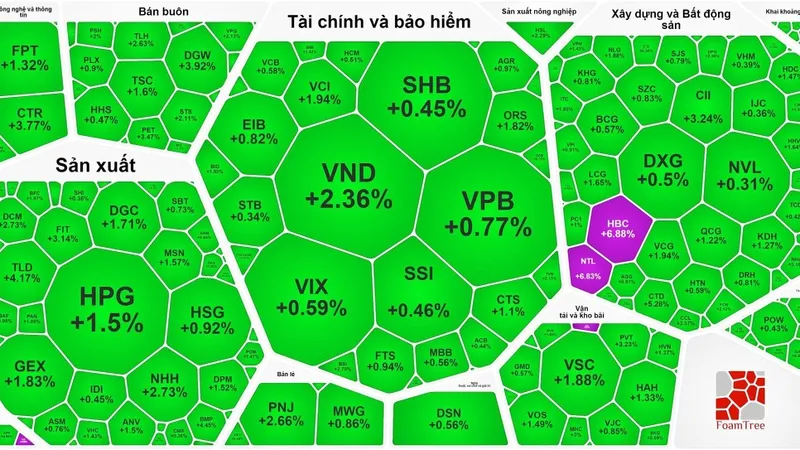 Bảng điện bao trùm bởi sắc xanh trong phiên 21-11