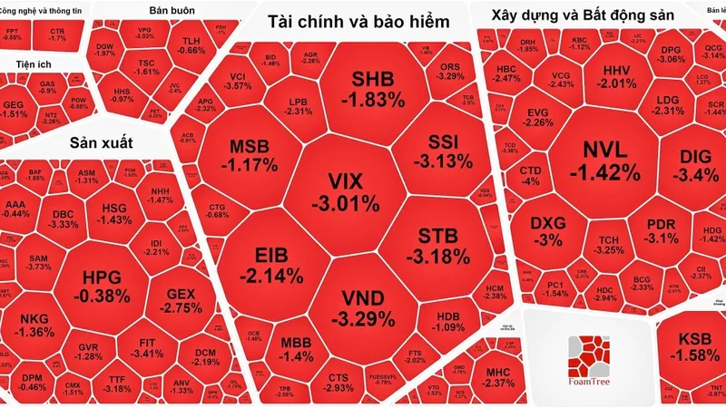 Chứng khoán "đỏ lửa" phiên đầu tuần 