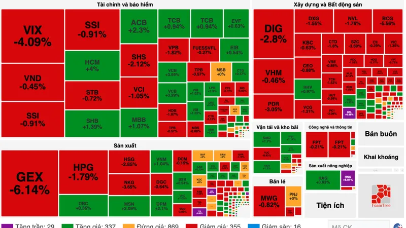 VN-Index tăng gần 2 điểm trong phiên giao dịch đầu năm 2024