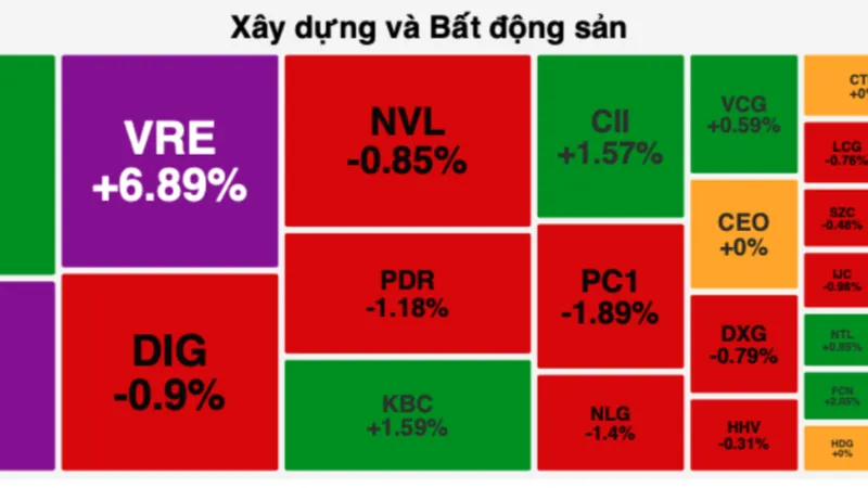 Bộ 3 cổ phiếu nhà Vingroup "dậy sóng" trong phiên giao dịch 19-2