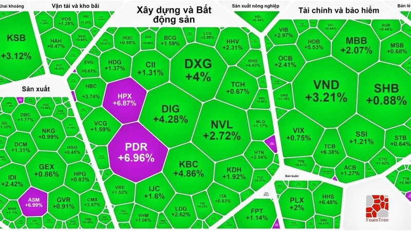 Bảng điện ngập sắc xanh trong phiên VN-Index lập đỉnh năm 2024