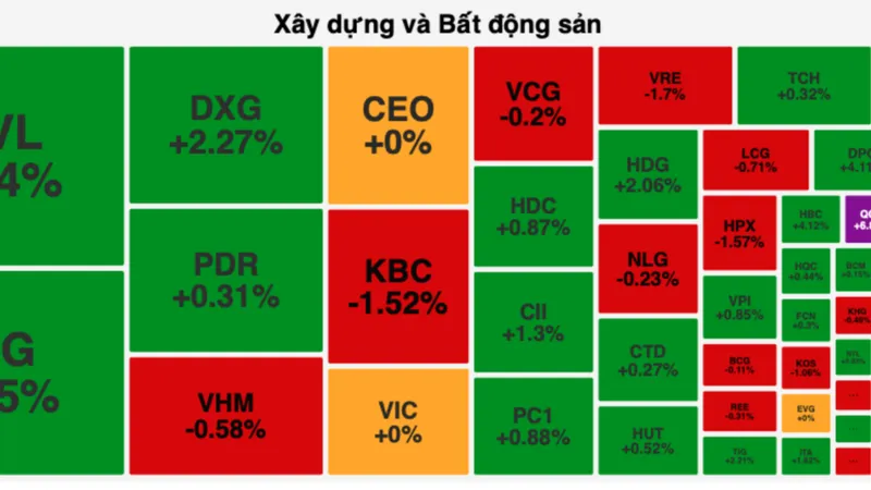 Nhiều cổ phiếu bất động sản tăng tích cực 