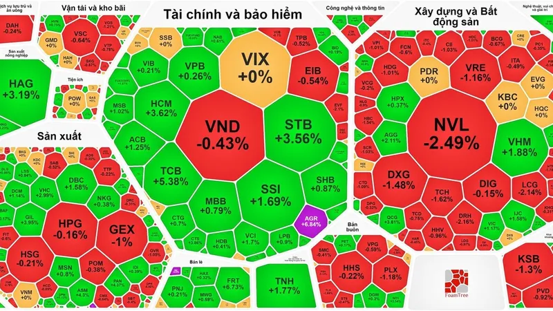 VN-Index thiết lập đỉnh mới 2024 lên hơn 1.290 điểm 