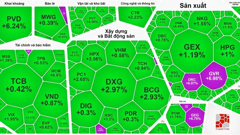 Thị trường có cú lội ngược dòng ấn tượng trong phiên giao dịch 2-4