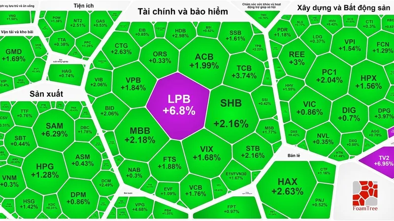 Nhóm cổ phiếu ngân hàng tăng mạnh