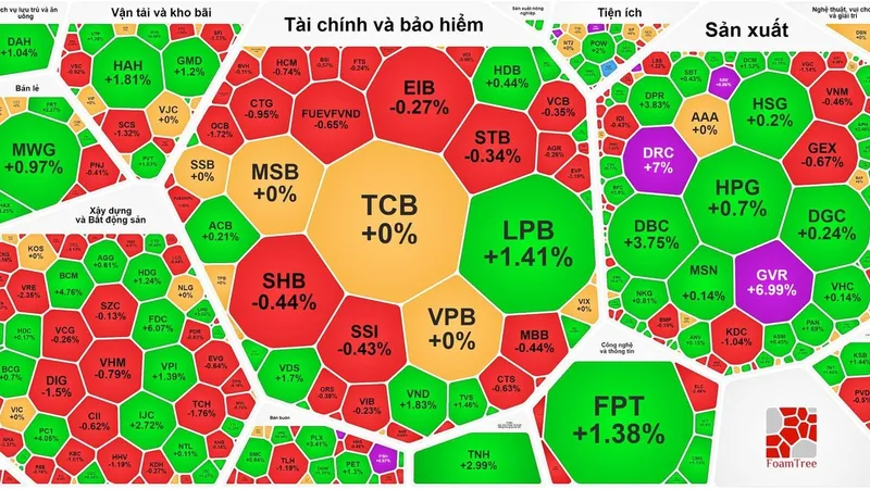 Cổ phiếu ngành cao su dậy sóng