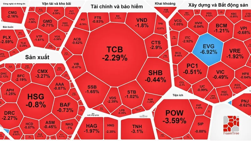 Dòng tiền mất hút, thị trường chựng đà phục hồi