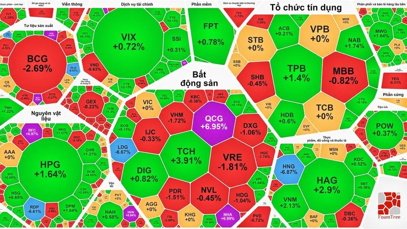 Sau thông tin hủy niêm yết, nhà đầu tư tháo chạy khỏi HBC và HNG
