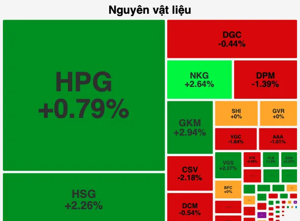 Cổ phiếu thép lội ngược dòng