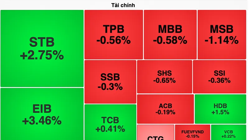 Chứng khoán tuột dốc cuối phiên