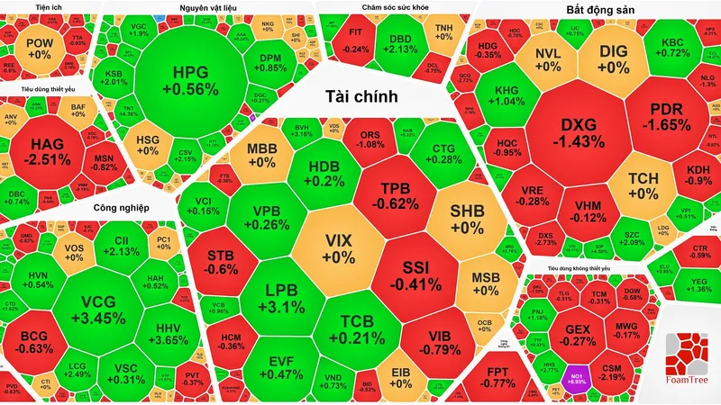 Cổ phiếu đầu tư công tăng mạnh