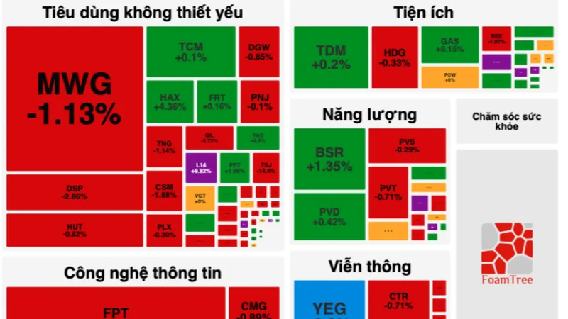 YEG nằm sàn sau 7 phiên tăng trần