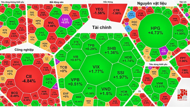 Cổ phiếu chứng khoán bùng nổ, VN-Index chính thức vượt 1.300 điểm