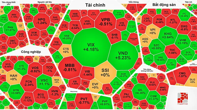 Cổ phiếu Vietcombank “bùng nổ” vì được chia cổ tức gần 50%