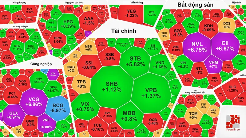Cổ phiếu đầu tư công “nổi sóng”