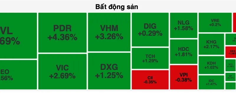 VN-Index lập đỉnh mới