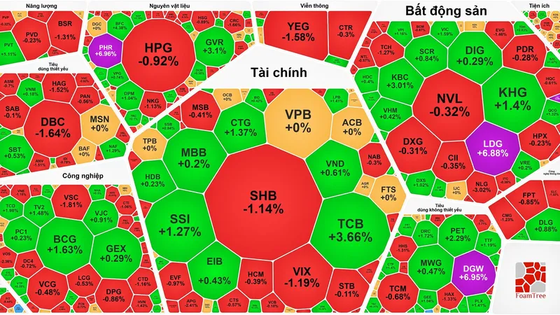 VN-Index vượt 1.350 điểm, lập đỉnh mới 