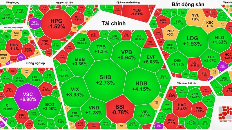 Lực cầu mạnh mẽ, VN-Index lên đỉnh cao mới