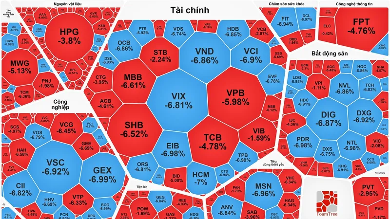 Lần đầu tiên thị trường chứng khoán có phiên giao dịch gần 80 ngàn tỷ đồng