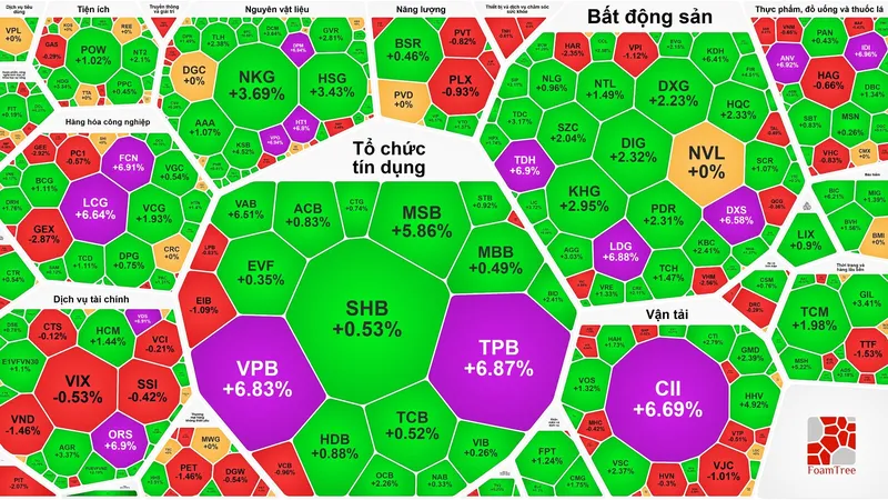 “Cổ phiếu vua” dậy sóng, VN-Index lập đỉnh cao mới