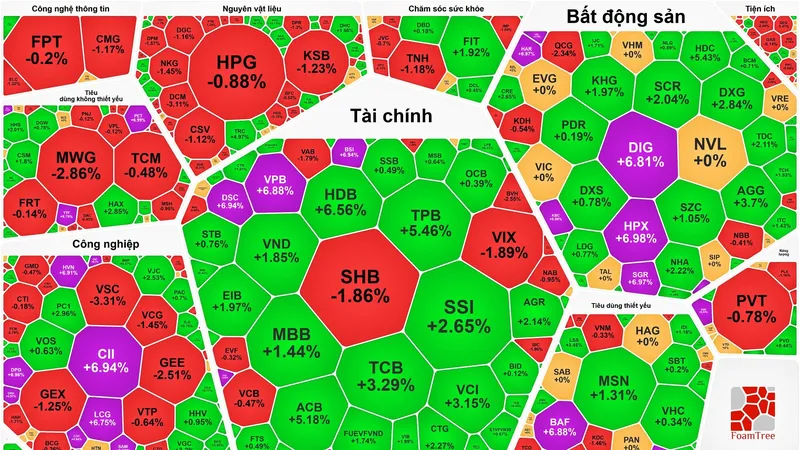 “Cổ phiếu vua” tăng mạnh, VN-Index lập đỉnh mới