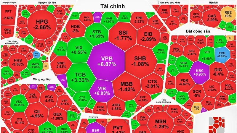 Thị trường “xanh vỏ đỏ lòng”, VN-Index lại lập đỉnh mới