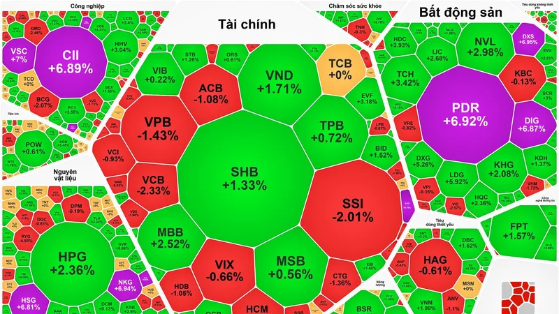 Cổ phiếu bất động sản, đầu tư công bứt phá mạnh mẽ