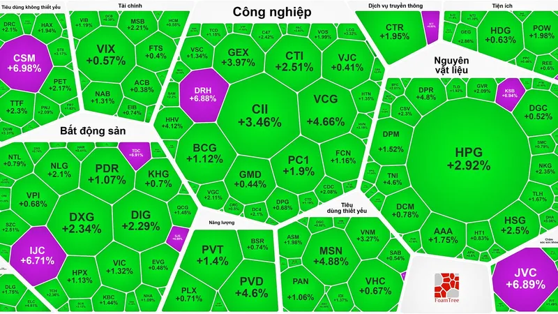 Cổ phiếu đầu tư công tăng mạnh