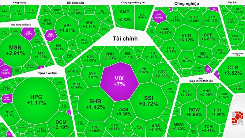Cổ phiếu đầu tư công tiếp tục “dậy sóng”