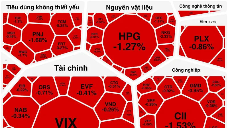 Thị trường chứng khoán "xanh vỏ đỏ lòng"